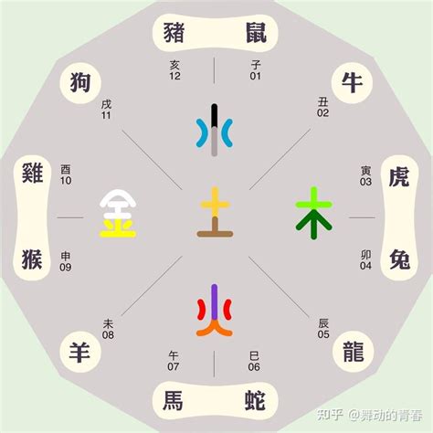 倫 五行|倫字五行属什么